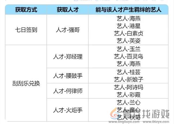 时光杂货店人才引荐卡使用推荐(图1)