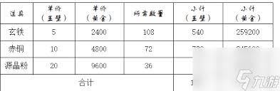 这就是江湖不同武器铸造所需材料有哪些(图1)