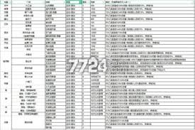 这就是江湖如何称霸腿法路线(图1)