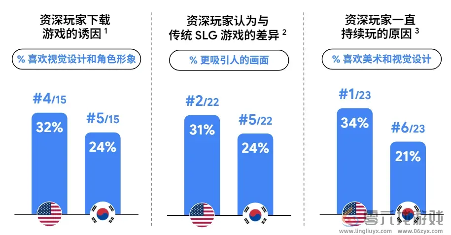 Google用78页报告讲清了“中国最赚钱的出海机会”(图4)