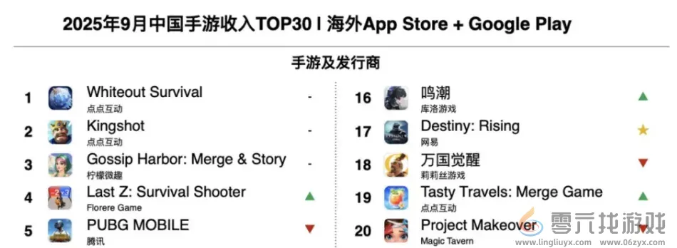世纪华通100亿背后的道理，值得游戏行业“细品”(图3)