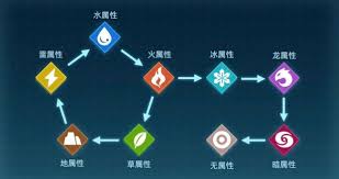 天缘传说属性克制关系是什么