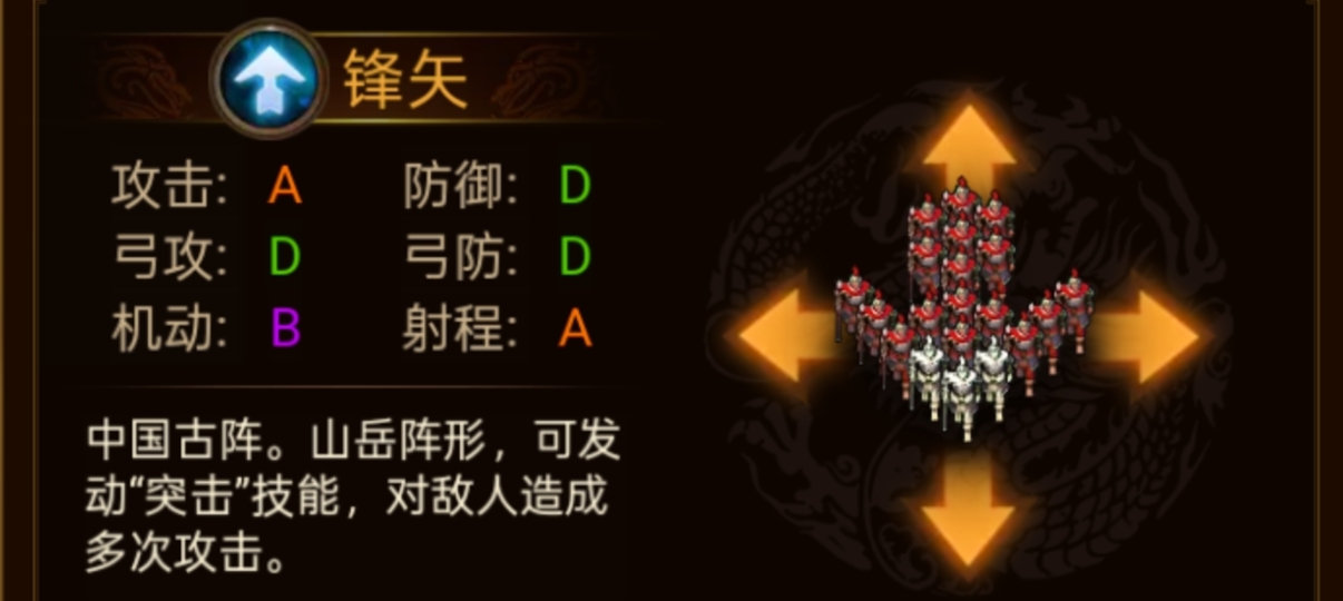 群雄时代各阵型特点和属性一览(图11)